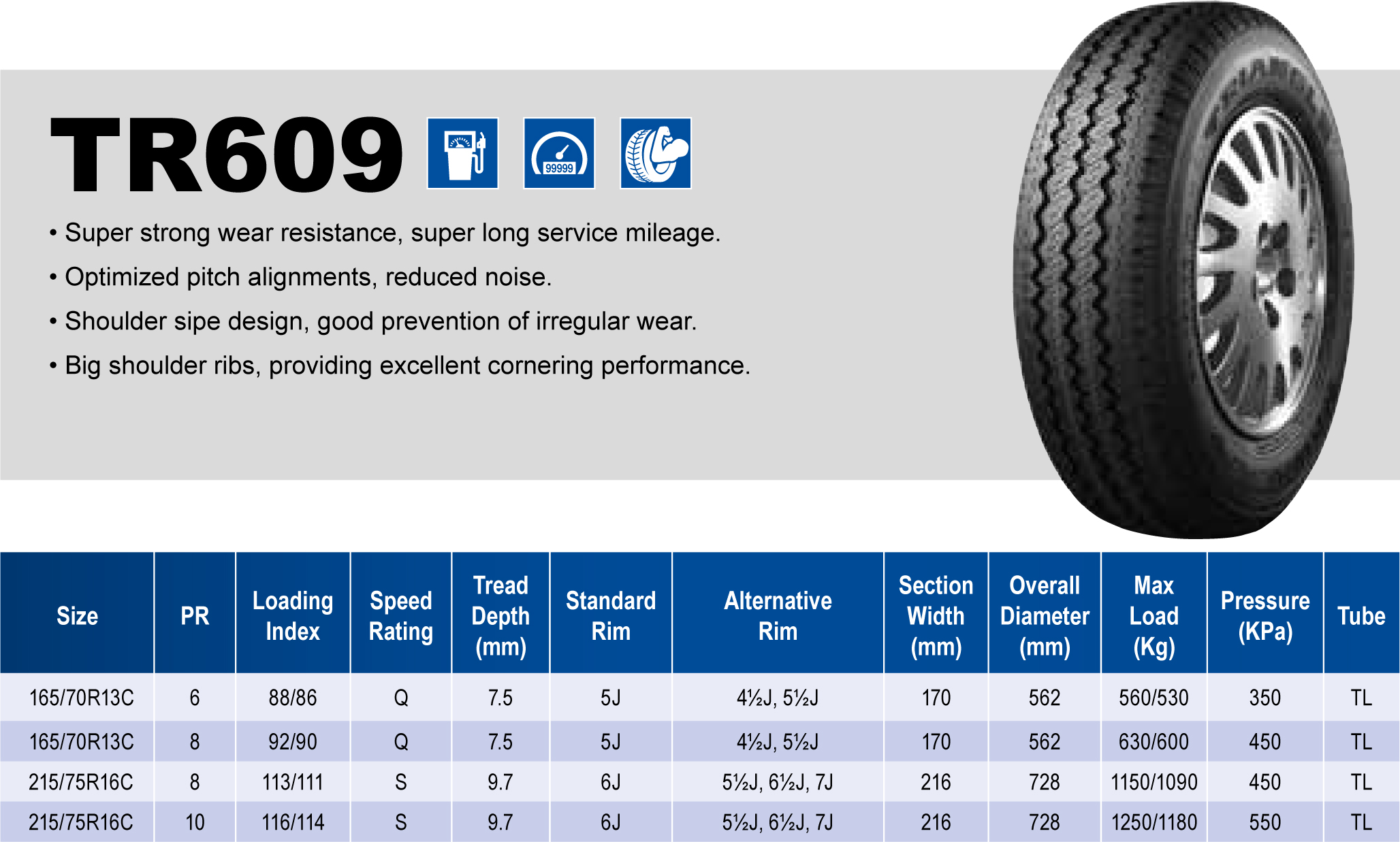 Triangle Tires
