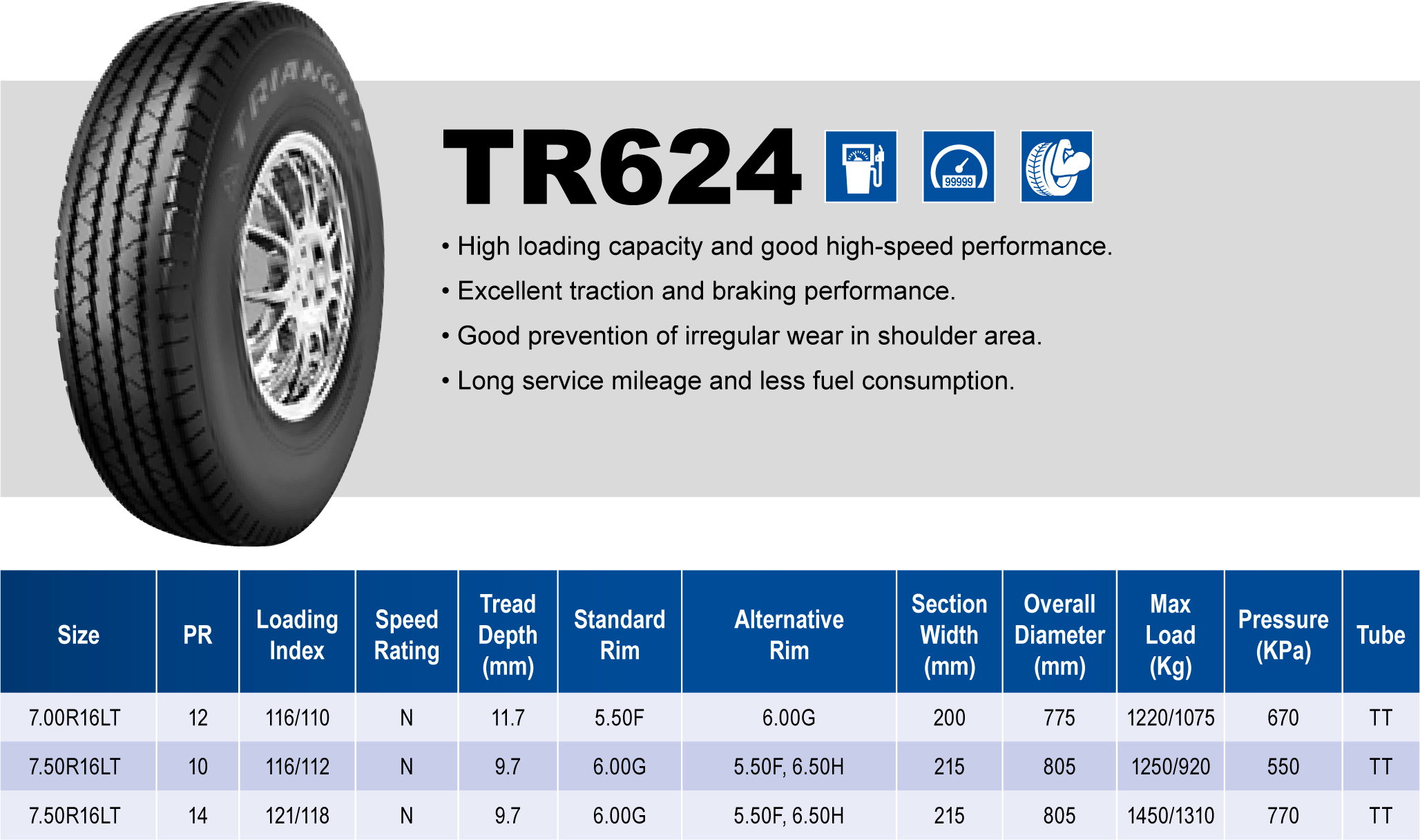 Triangle Tires