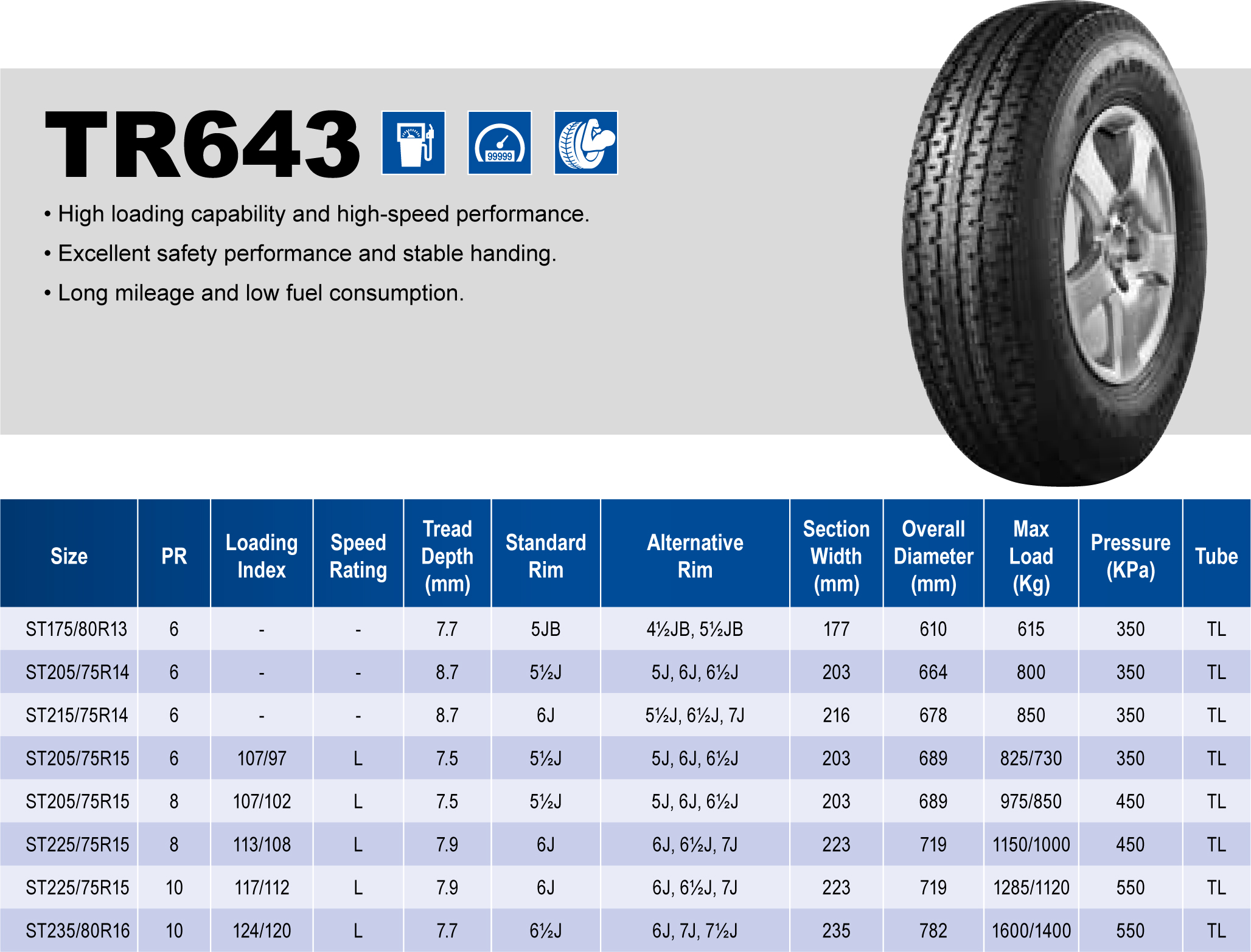 Triangle Tires