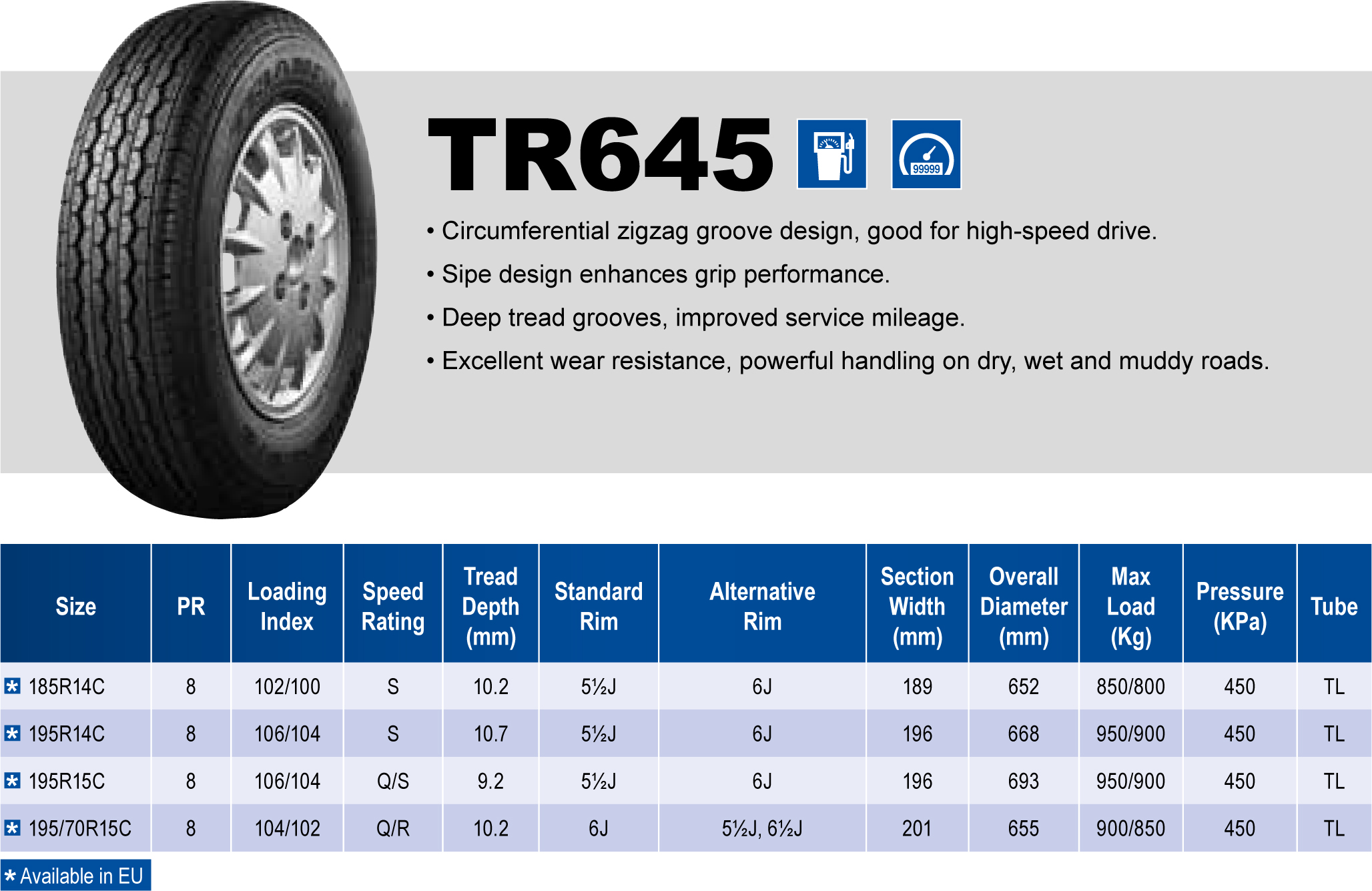Triangle Tires