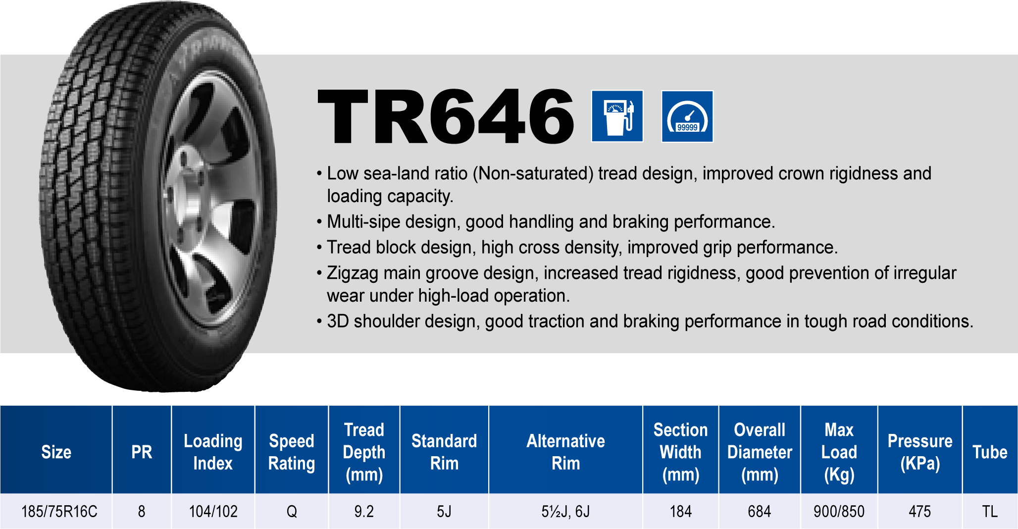 Triangle Tires