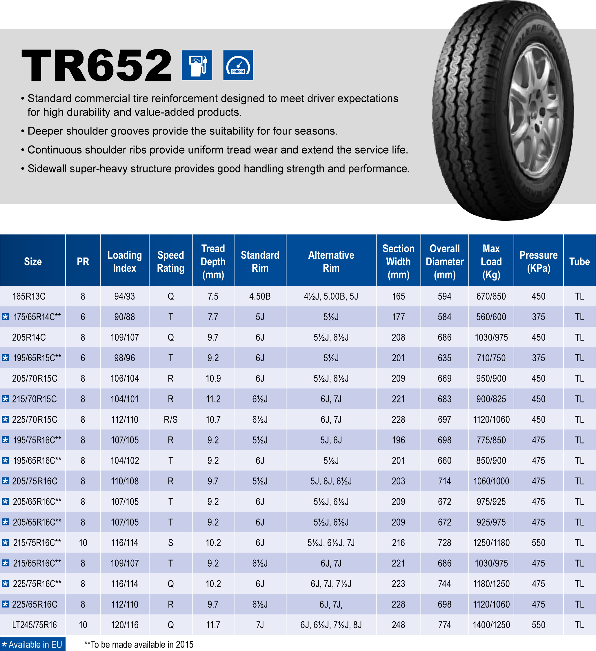 Triangle Tires