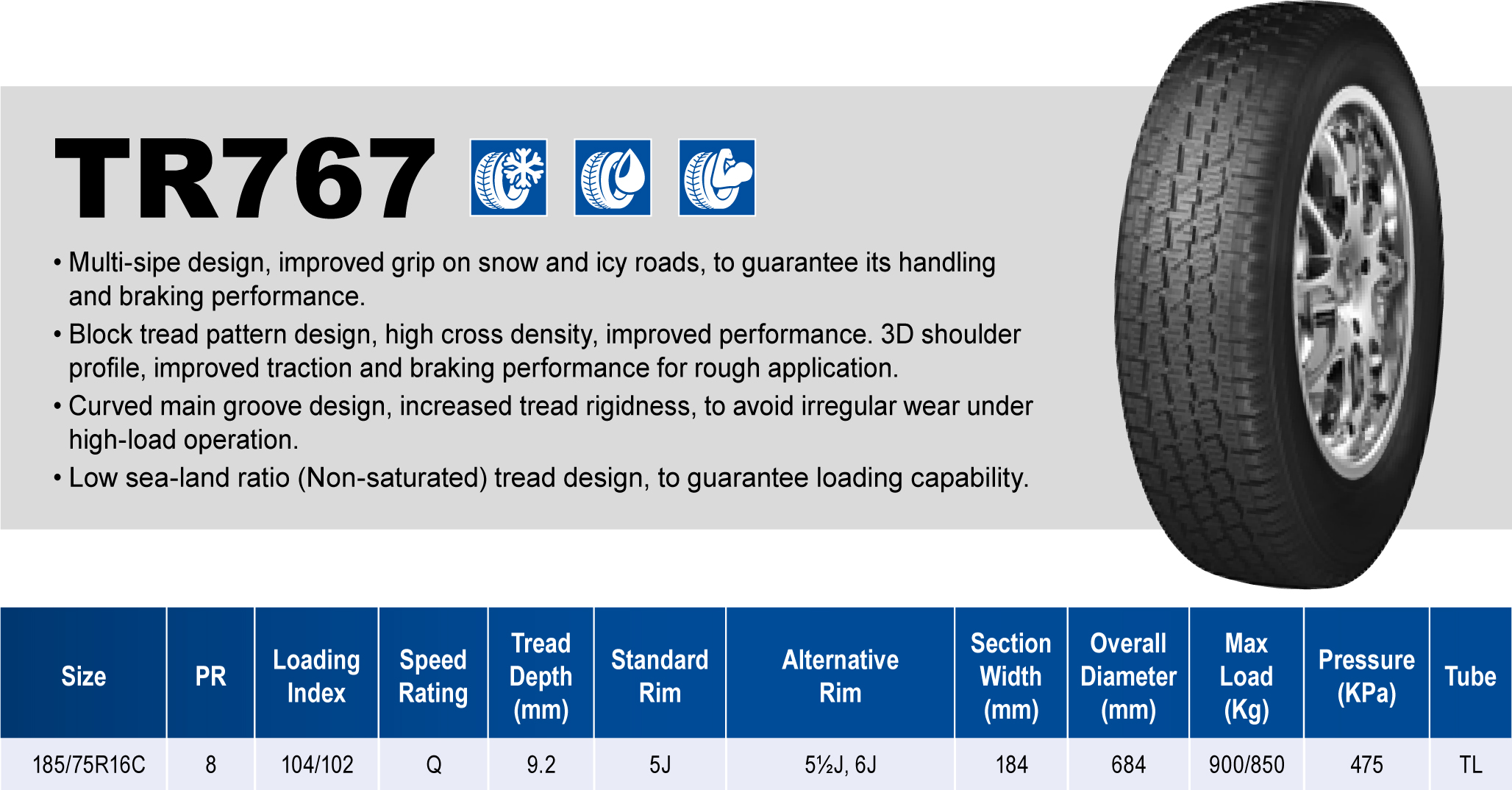 Triangle Tires