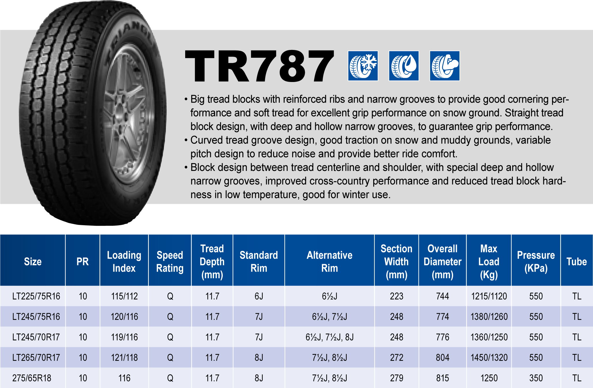 Triangle Tires
