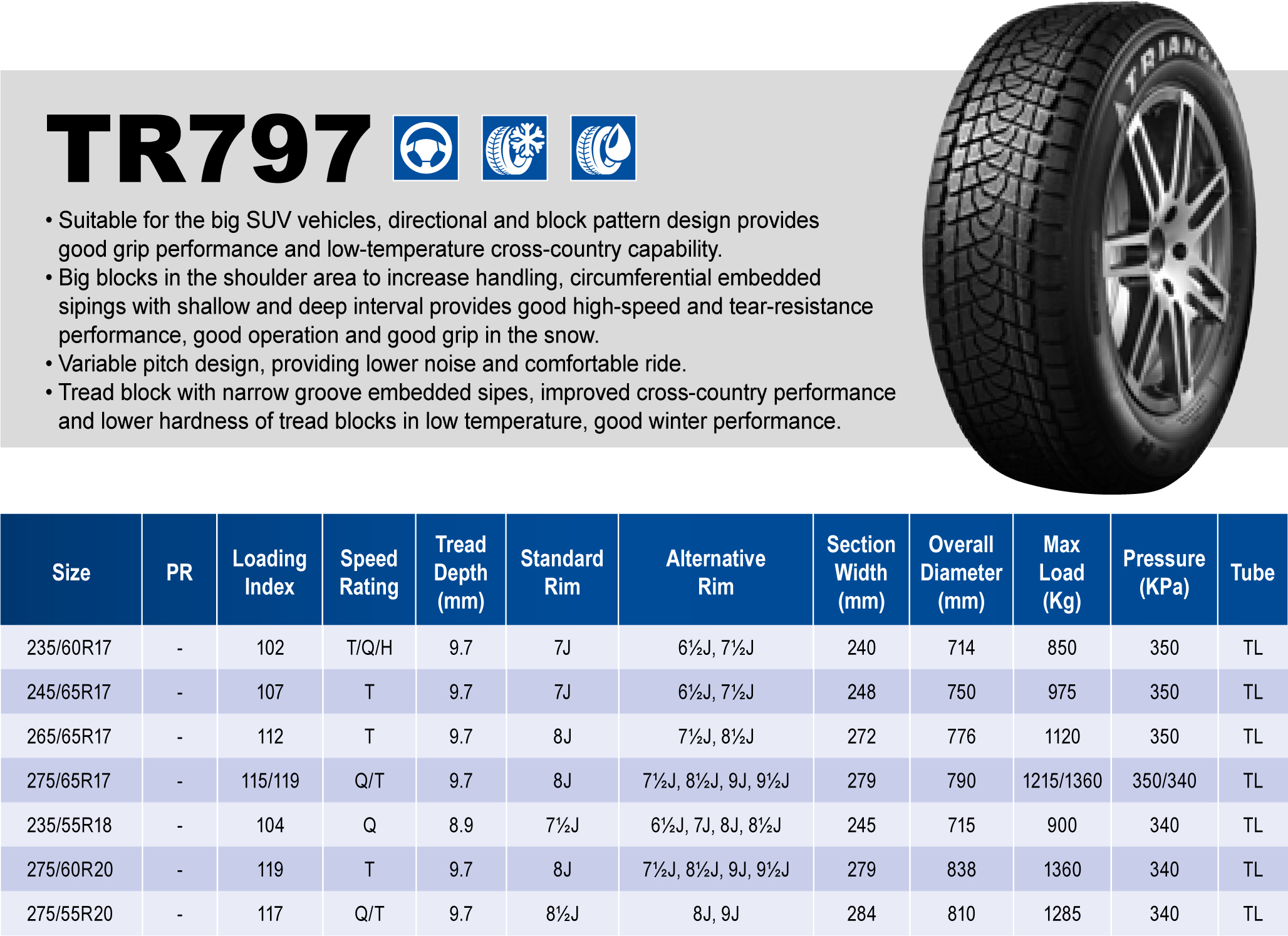 Triangle Tires