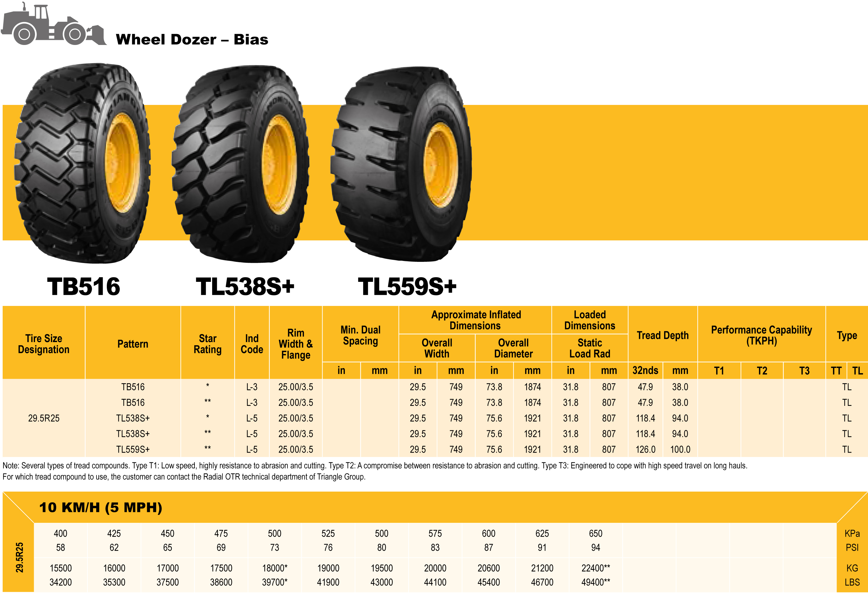 event-coursesdetail