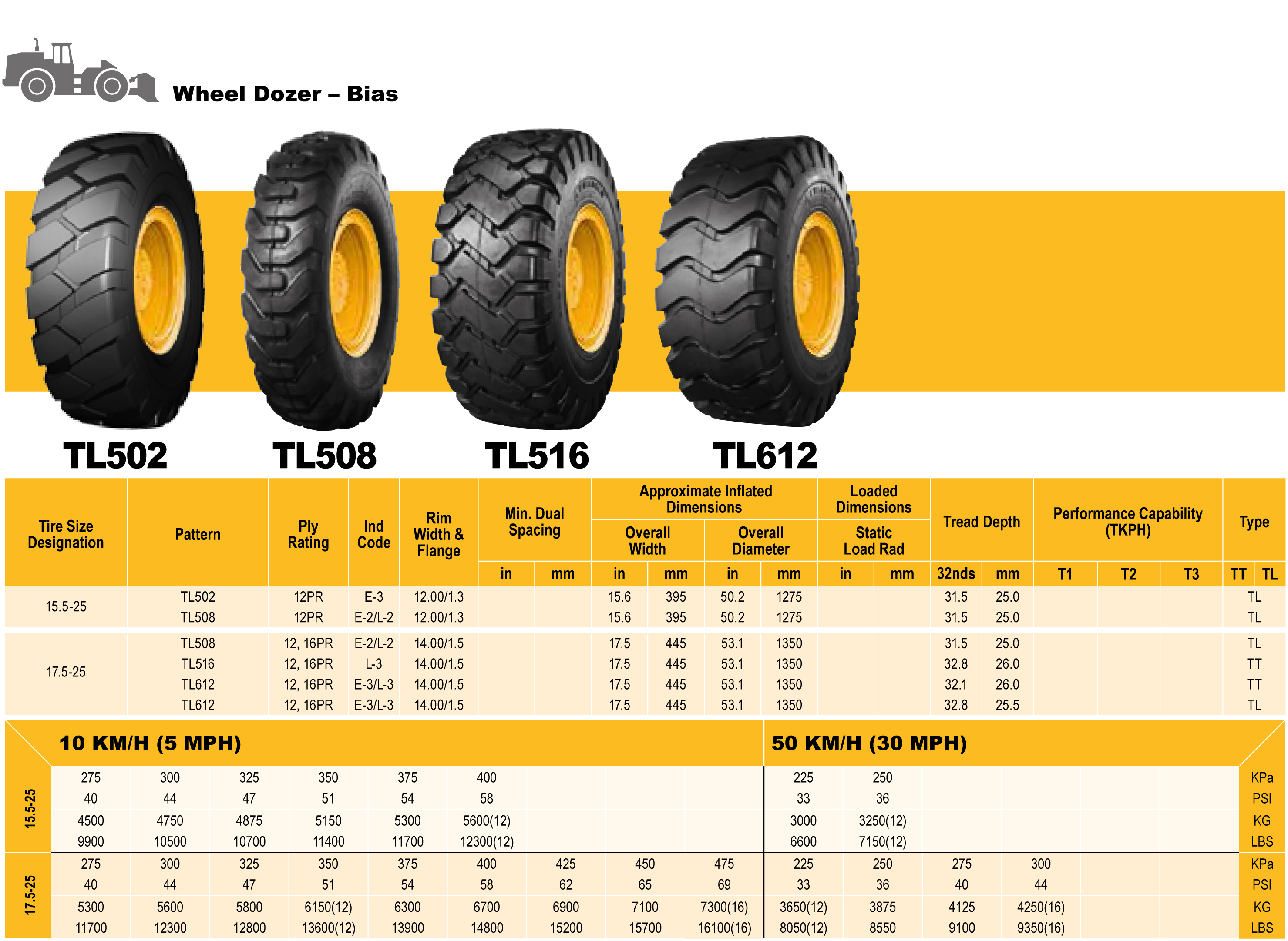 event-coursesdetail