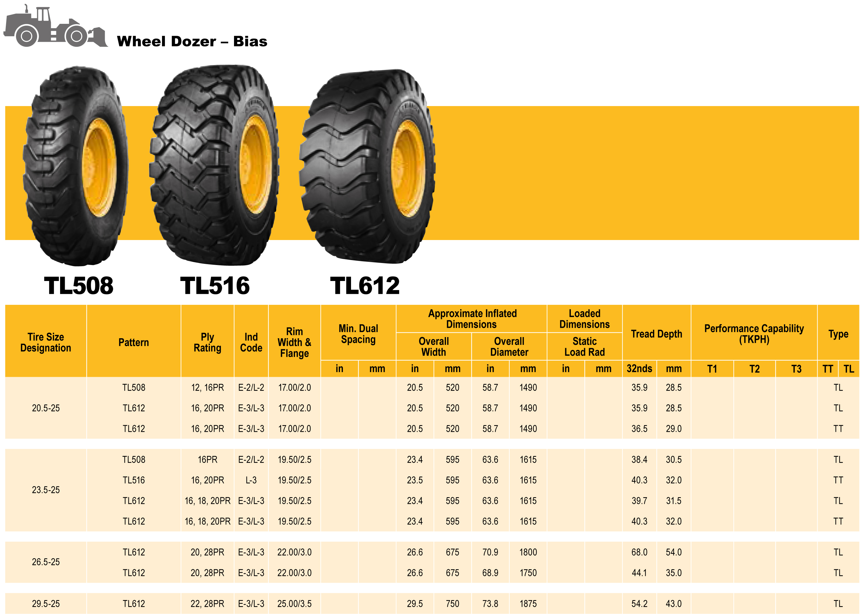 event-coursesdetail