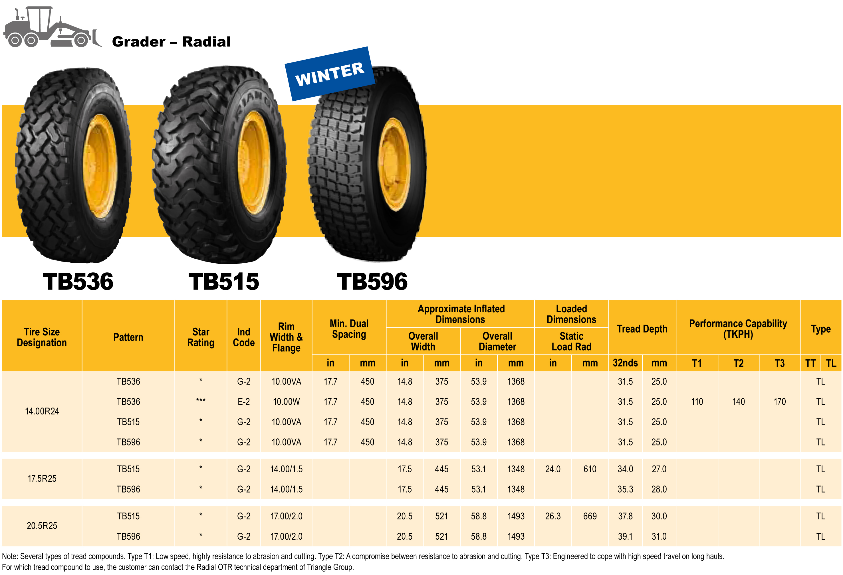 event-coursesdetail