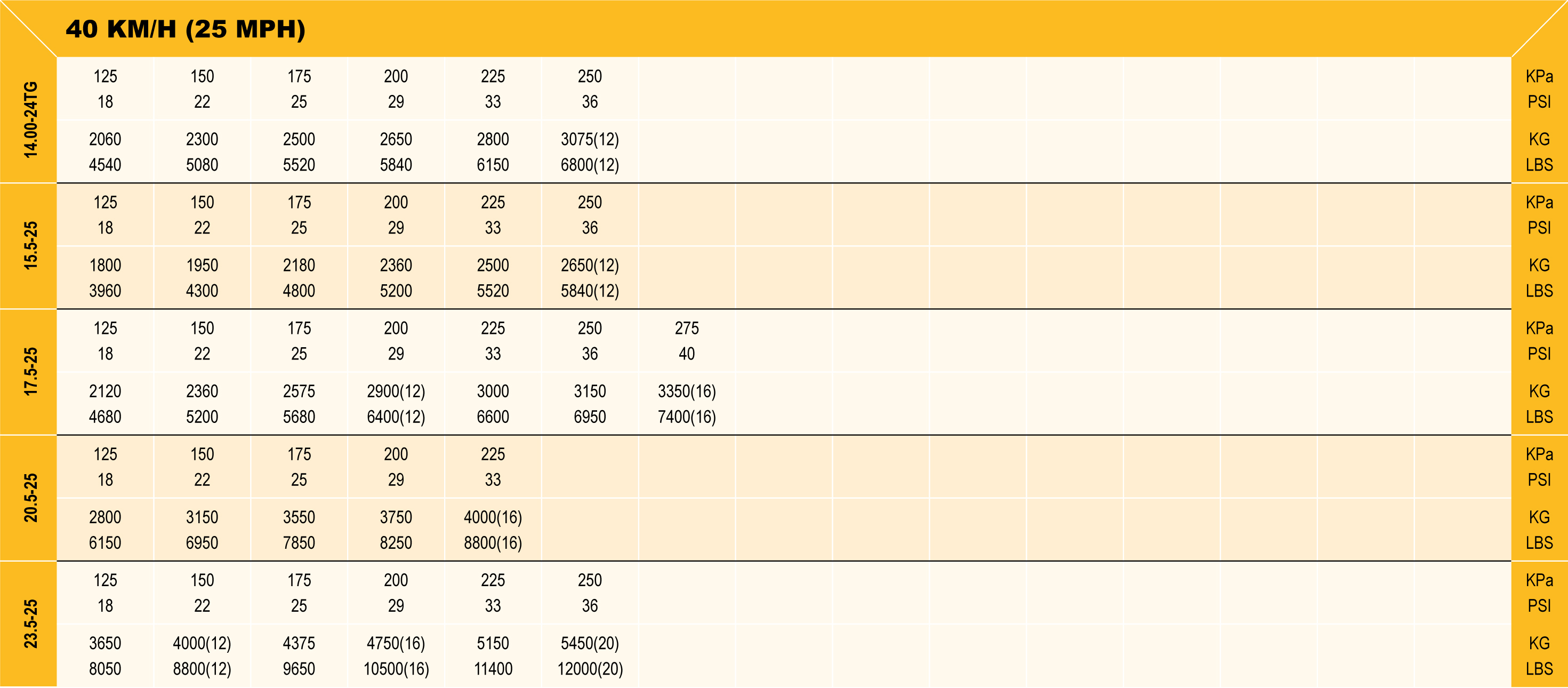 event-coursesdetail
